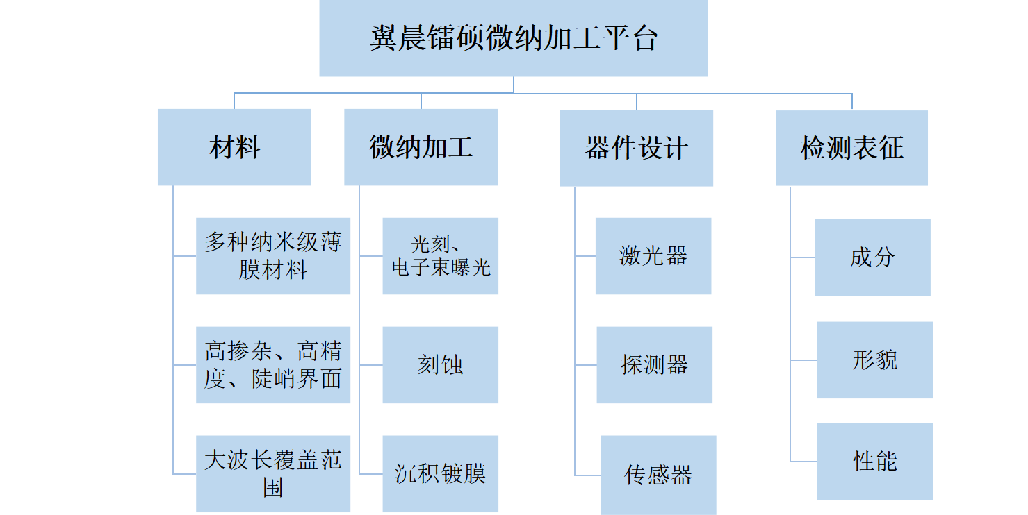 通過我們的專業(yè)服務(wù)，有效地滿足和超越客戶的需求，為更多的企業(yè)發(fā)展創(chuàng)造良機。熱忱歡迎海內(nèi)外客戶光臨指導(dǎo)，讓我們共同開創(chuàng)輝煌的明天。